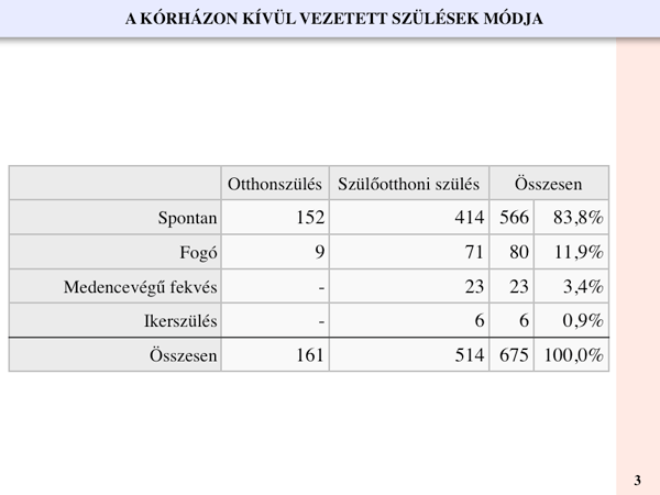 Harmadik táblázat