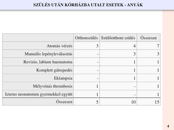 Negyedik táblázat