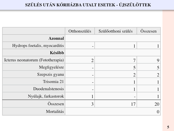 Ötödik táblázat