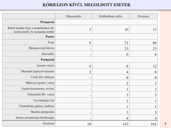 Hetedik táblázat