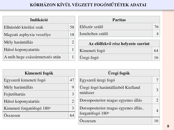 Nyolcadik táblázat